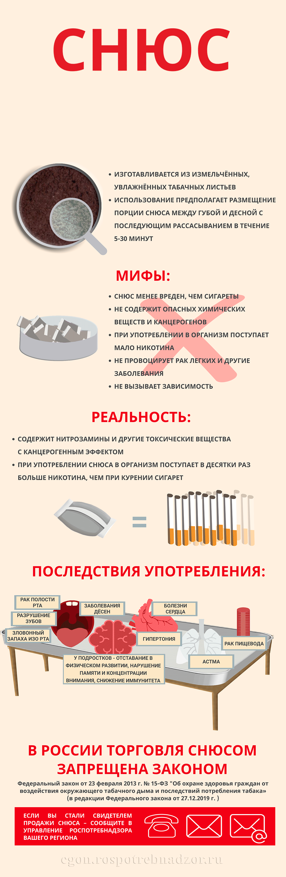Инфографика "СНЮС и никотиновые пастилки"