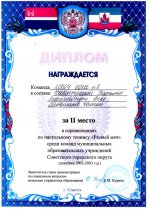 Результаты соревнований по настольному теннису