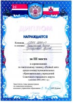Результаты соревнований по настольному теннису "Резвый мяч"