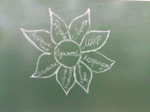Дни национальных культур народов, проживающих на территории Калининградской области, школьные фестивали, мероприятия в рамках Дня народного единства и Международного дня, посвященного терпимости и толерантности.